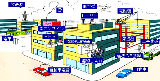 電磁波シールドフィルム施工対象イメージ