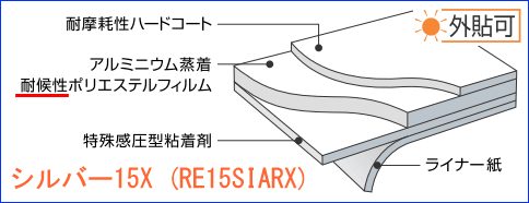 シルバー15AR構造