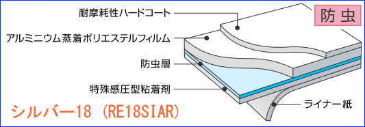 シルバー18AR構造
